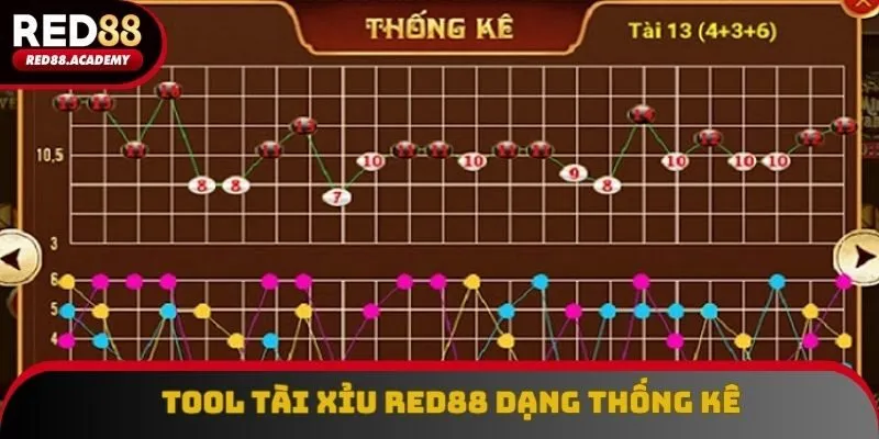 Tool tài xỉu RED88 dạng thống kê